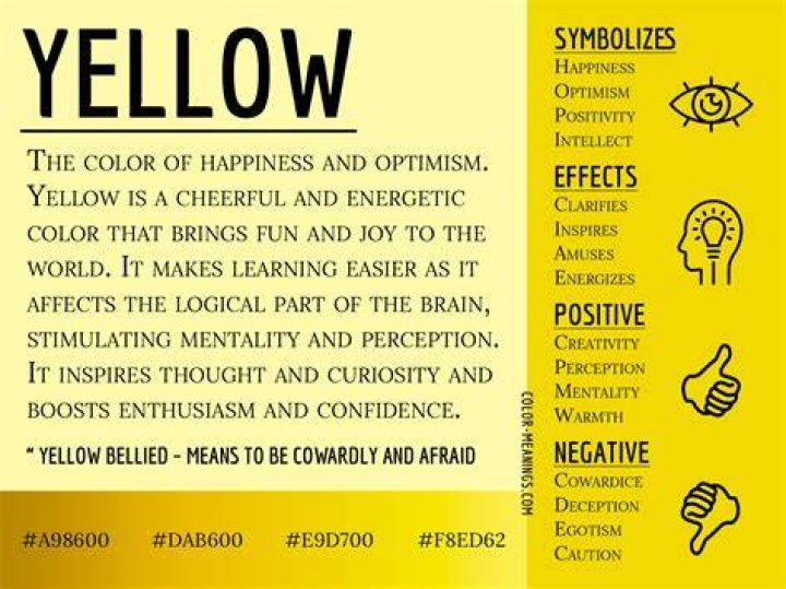 What name represents yellow?